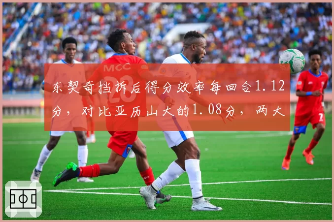 东契奇挡拆后得分效率每回合1.12分，对比亚历山大的1.08分，两大持球核心拆解防守之比较